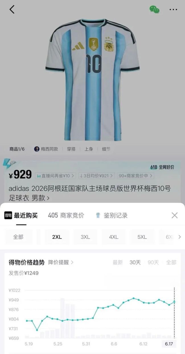 梅西签名球衣涨至2.5万元