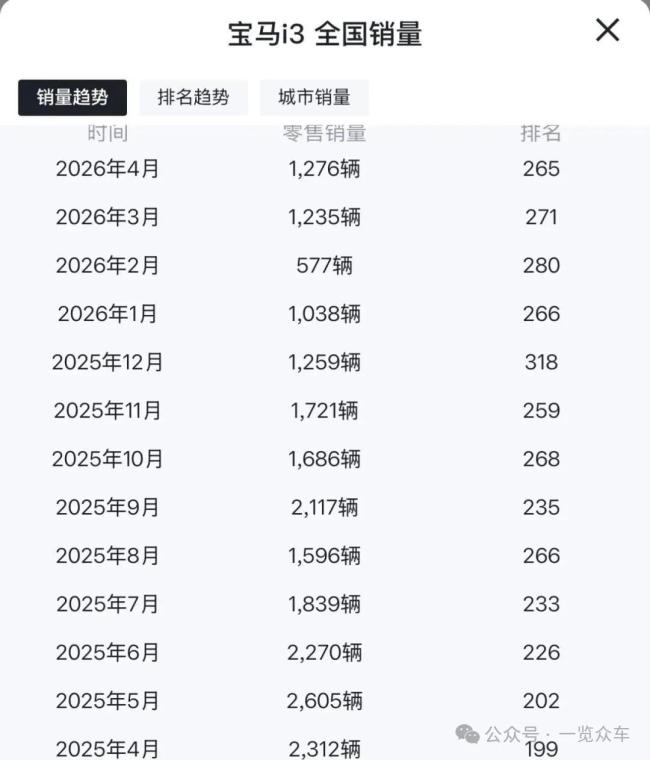消息称宝马将停产所有国产纯电车型 为新世代平台让路