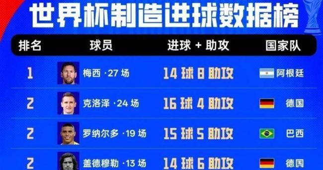 美加墨世界杯南美洲球队首轮战绩 梅西帽子戏法闪耀赛场