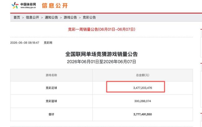 世界杯带火彩票店贸易 彩民扎堆购彩暄和高潮