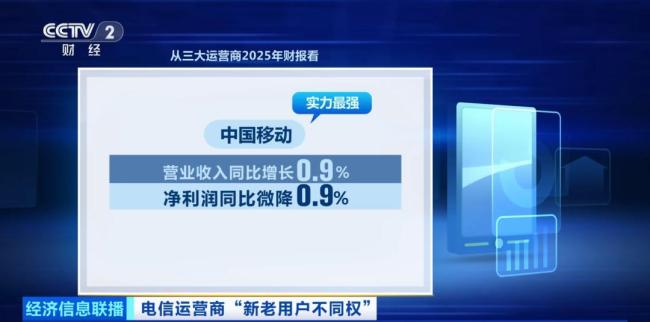 央视曝光运营商杀熟乱象！消费者投诉：三大运营商新老用户不同权 老用户难享优惠套餐