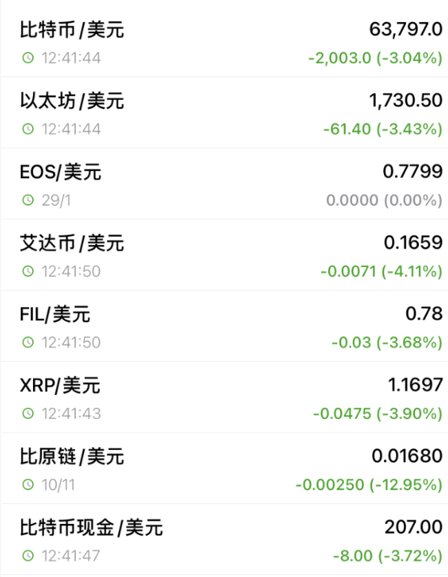加密货币全线跳水超11万人爆仓