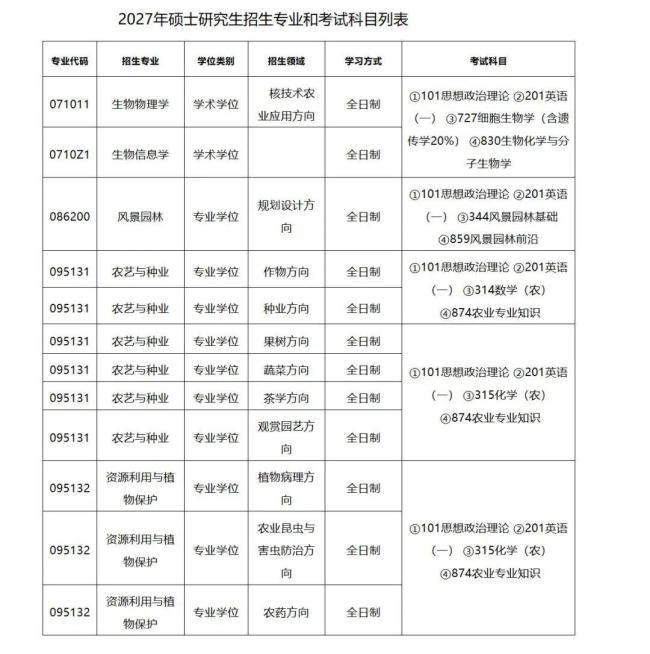 浙大超10个学院同日公告停招学硕