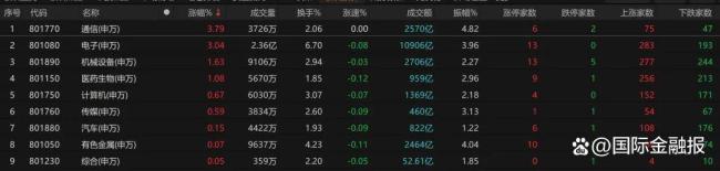 A股极致分化投资者如何应对