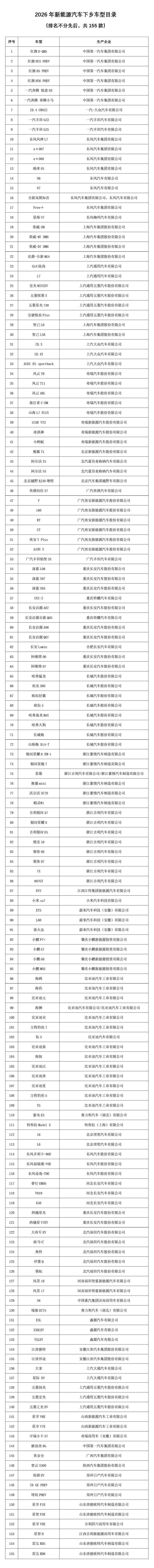 2026年新能源汽车下乡将启动
