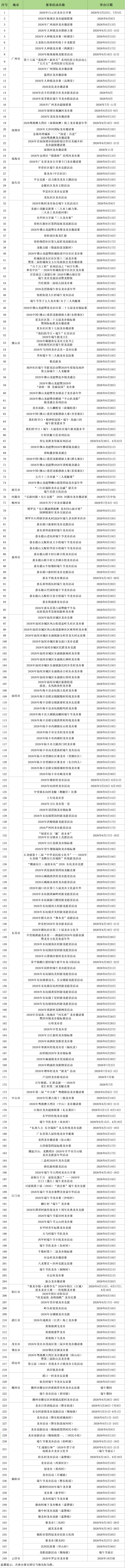 广东249项龙舟赛事活动好戏连台