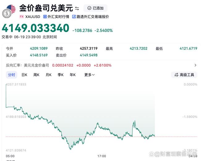 金价下跌买30克镯子差价有一万多