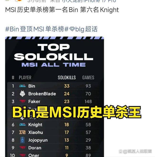 Faker才是MSI单杀王 Bin强势挑战