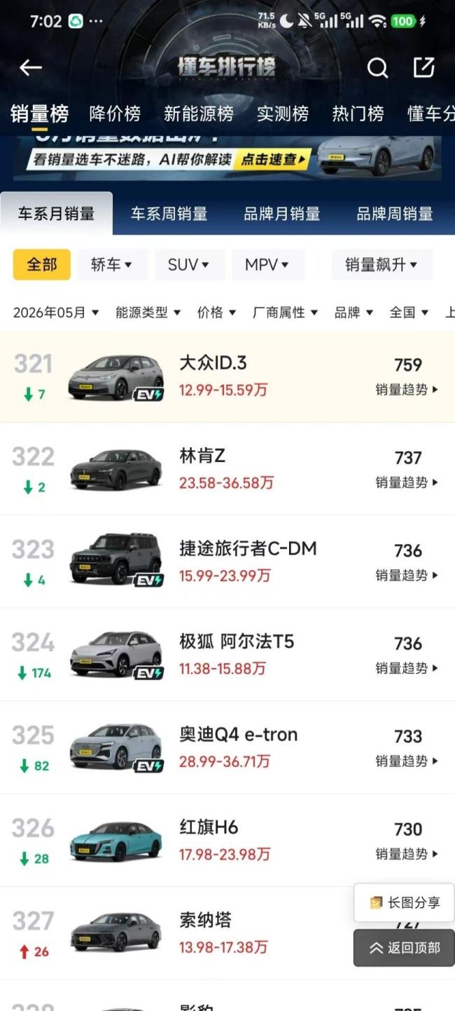 裁掉5万人 救得了当年“神车”吗 燃油车时代的终结