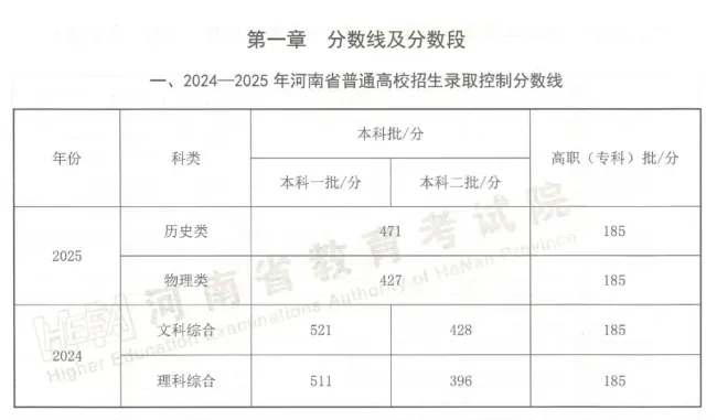 河南省近两年本科平行投档分数线汇总