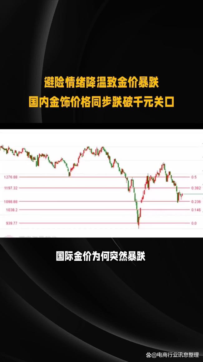 金价拐点已现？最新走势来了