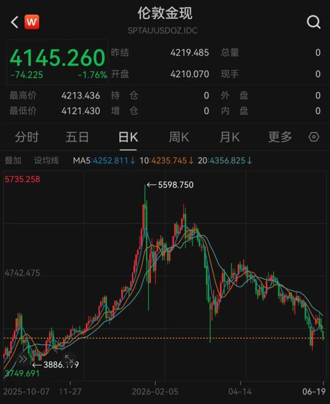 多家品牌金店开始打折 金价下跌促促销潮