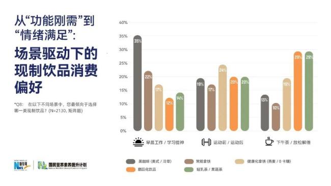年轻人为什么不爱喝甜饮品了 健康需求上升