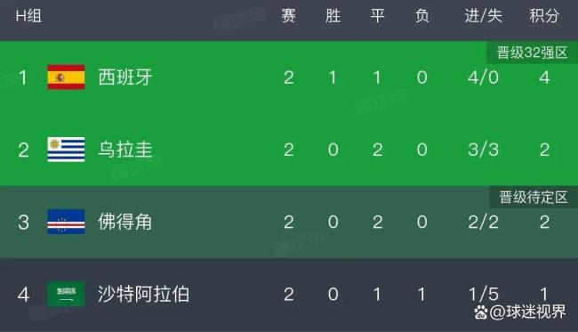 佛得角末轮赢沙特铁定出线 小国大梦奇迹有望
