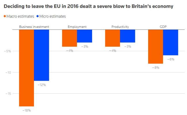 脱欧"公投十年 英国6位首相辞职：政治动荡未止