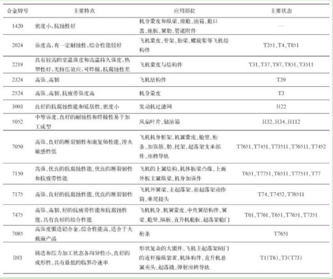 中国大力推进航空发动机用超合金研发 提升航空航天材料性能