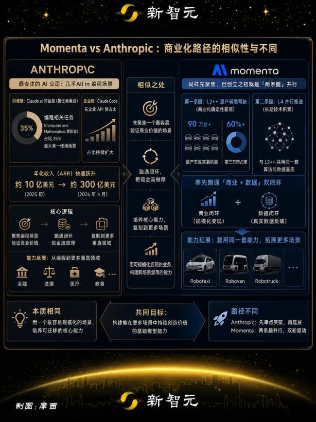 物理世界的Anthropic现身 自动驾驶的未来基石