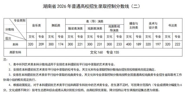 湖南高考600分以上21015人