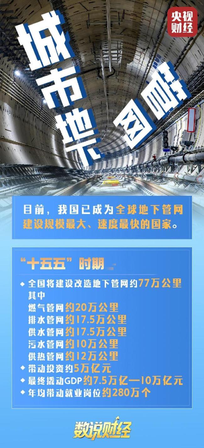 投资超7万亿元的大项目 与你有关 六张网建设全面推进