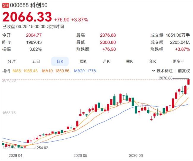 老股民：“牛市”里股票亏损超43万