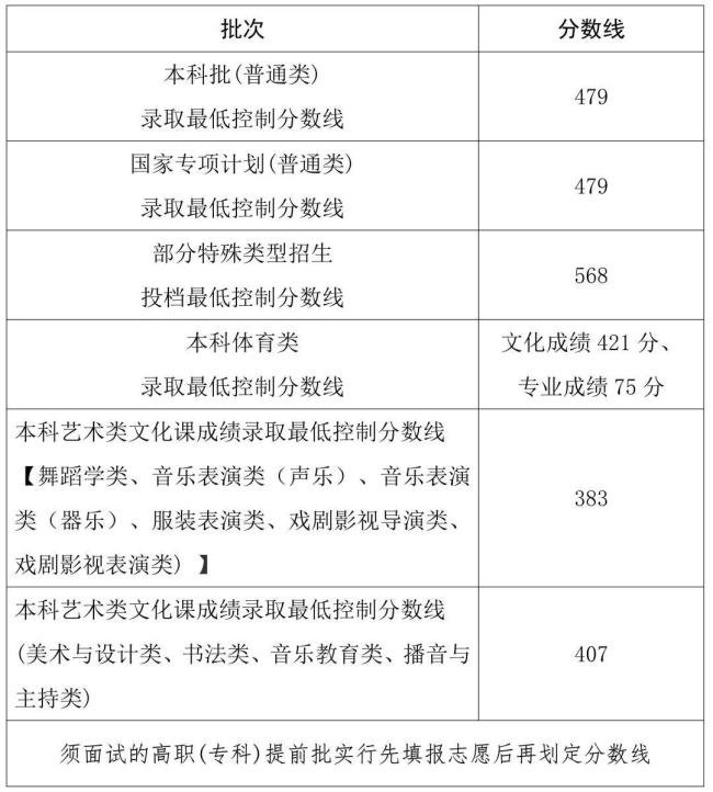 四川2026高考分数线公布 本科批次线揭晓