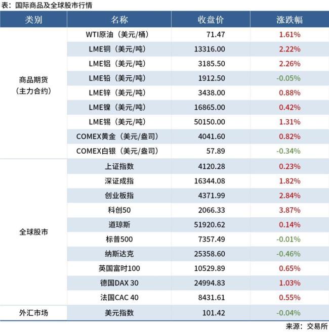 商务部回应中美经贸磋商最新进展 双方同意成立贸易理事会