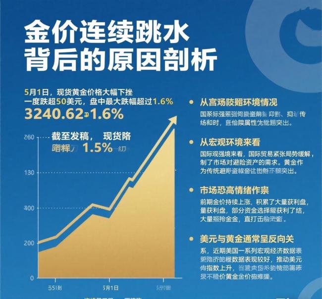黄金暴跌为何买的人更多了 金价下跌引发观望情绪