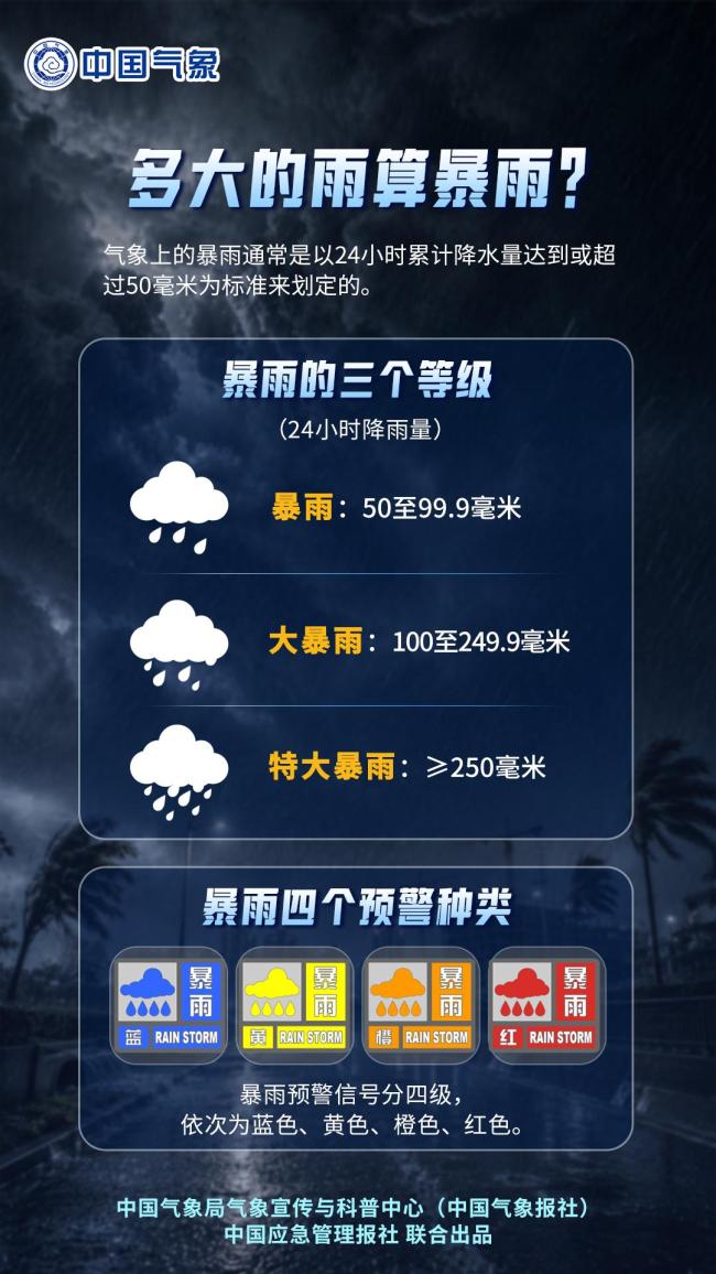 江南北部等地有暴雨大暴雨 雨势增强