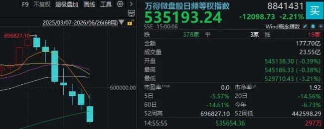 明天A股怎么走 科技股调整或持续