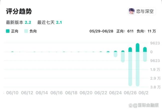 叠纸客服回应恋与深空新角色争议 玩家称“不接受”，游戏负面评论暴增