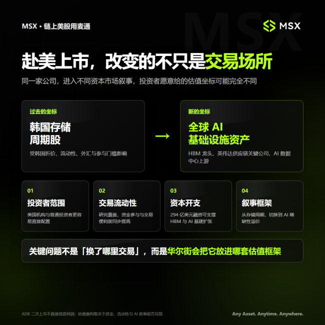 海力士是全球AI行情的新亚盘风向标吗 存储情绪的“温度计”