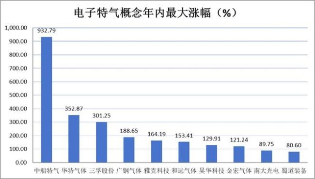 A股上半年热炒题材 科技股领涨行情