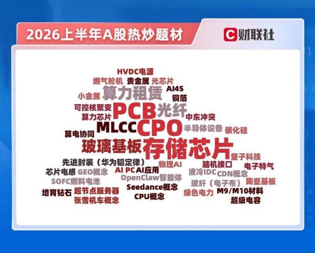 A股上半年热炒题材