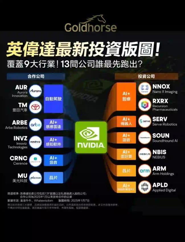 全球资金为何从黄金转向AI 确定性溢价的重新定义