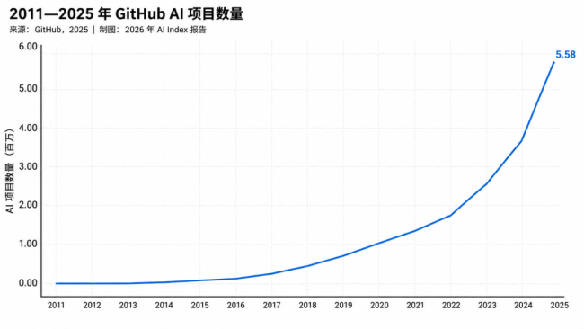 AI进入下半场：模型不再稀缺 转向稳定可靠生产力