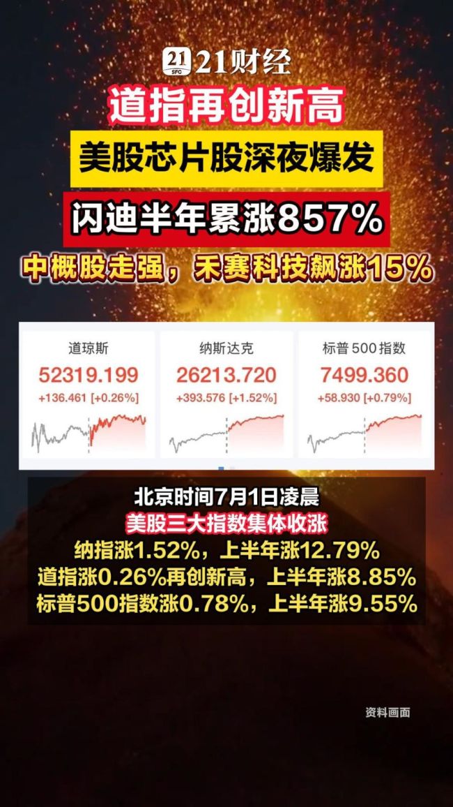 闪迪半年累涨857%