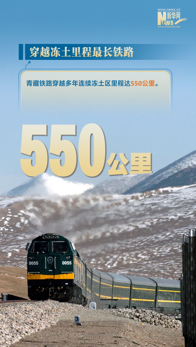热点追踪丨这条钢铁“天路”带来哪些巨变