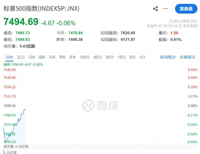 黄金白银大涨原因 美联储主席讲话提振市场信心
