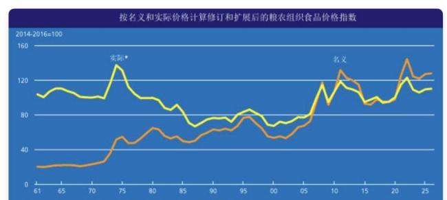 极端天气扎堆会推高物价吗 气候风险影响经济