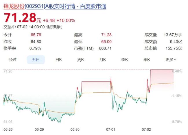 机器人伴侣订单火爆 被吐槽货不对板 预订量持续走高