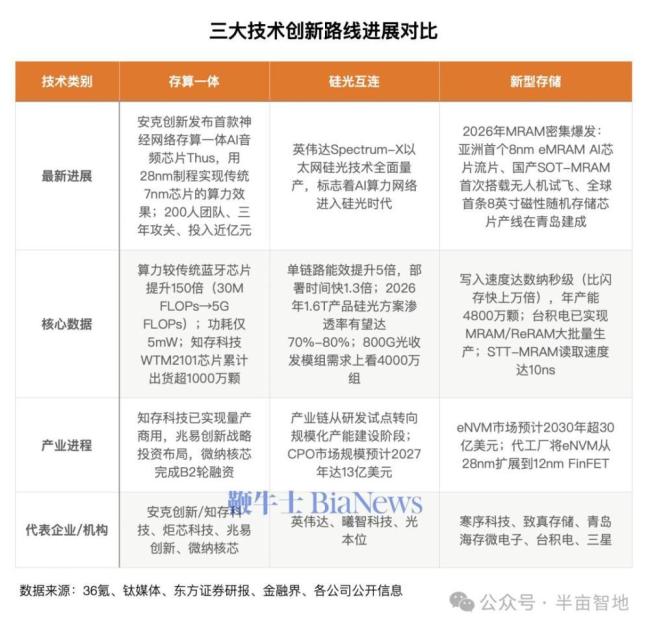 存储芯片涨价 供需矛盾引发多重危机