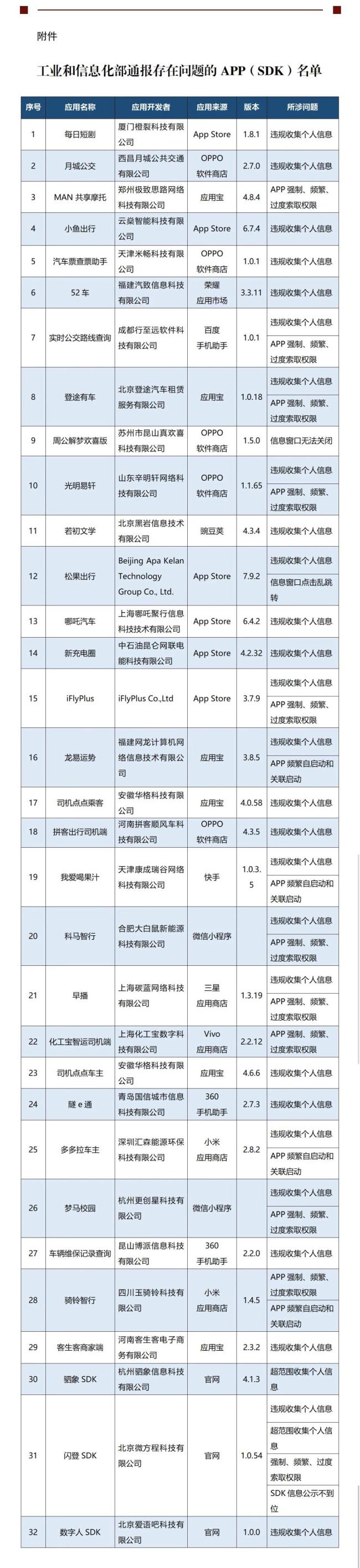 工信部通报32款App及SDK