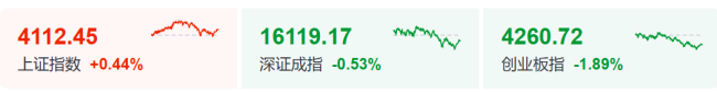 AI交易全线暴跌,原因找到了 全球科技股重挫影响