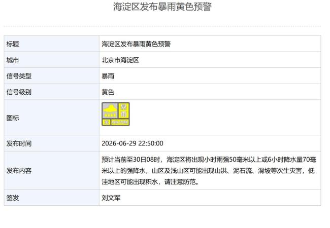 北京3区发布大风蓝色预警