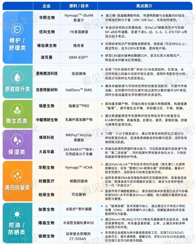 为何资本不再为国货美妆买单 行业分化与治理阵痛
