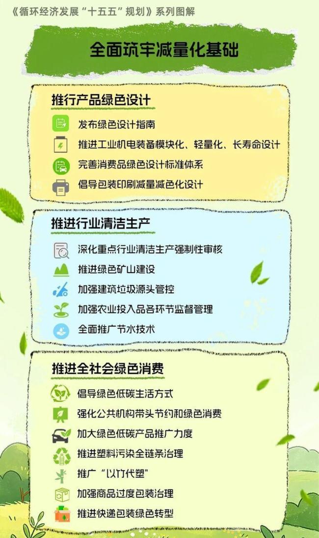 未来我国循环经济发展重点 新规划引领绿色转型