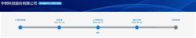 证监会同意宇树科技首次公开发行股票