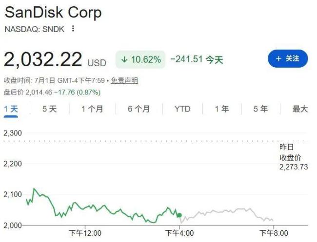 扎克伯格把AI牛市吓了一跳 算力市场波动引发关注