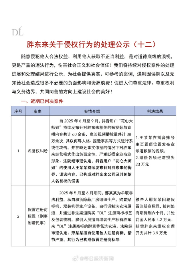 249元毛巾被指暴利，胖东来公布起诉探店博主最新进展