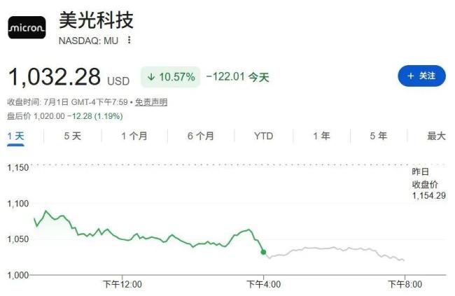 扎克伯格把AI牛市吓了一跳 算力市场波动引发关注